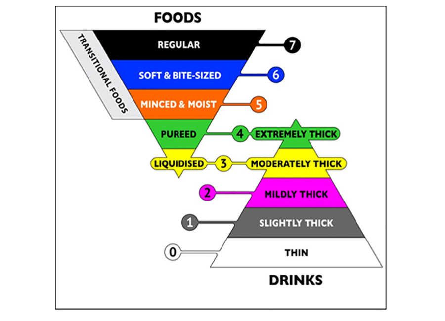 Mandys Pickles iddsi